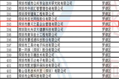富联娱乐荣获2022年深圳市 “ 专精特新中小企业 ” 称号