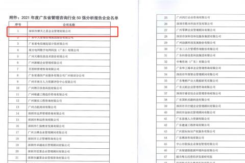富联娱乐荣获2021年度“广东省管理咨询行业50强”企业